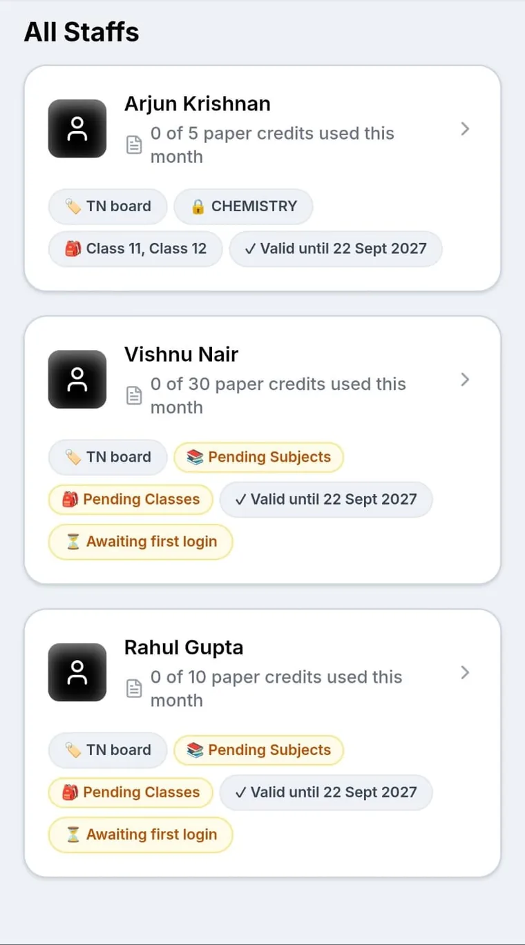The staff list in the Examaker school admin dashboard on a phone: each teacher with the paper credits they have used this month, their board, their subject, the classes their seat covers, the date the seat is valid until, and whether they have logged in yet.